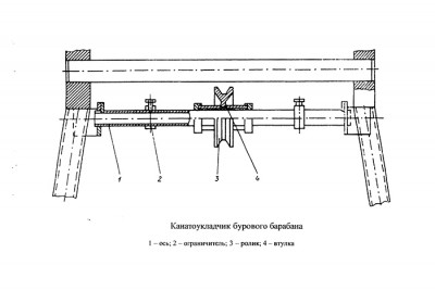 Канатоукладчик бурового барабана А50М.01.13.000